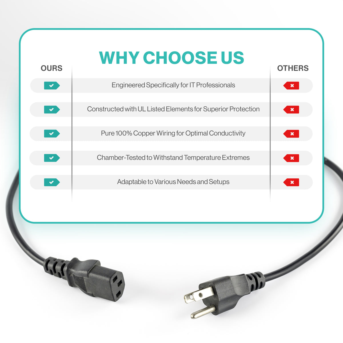 CLASSYTEK 3 Pin Laptop Power Cord Cable for Charging Adapter Power CLASSYTEK 3 Pin Laptop Power Cord Cable for Charging Adapter Power