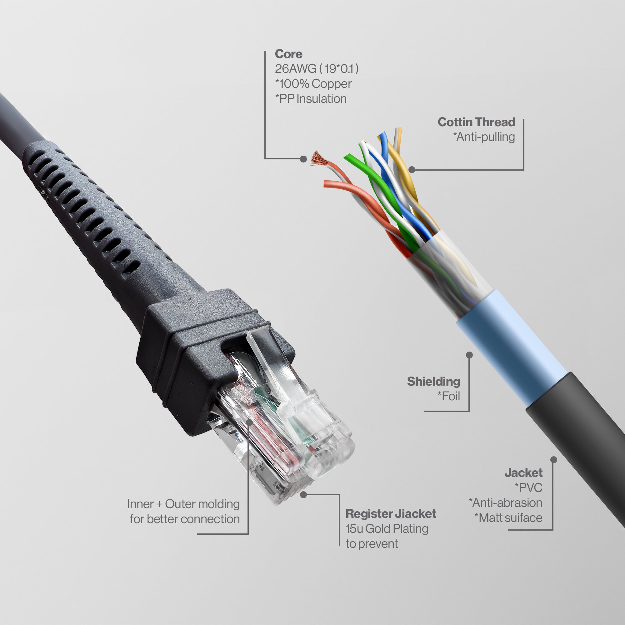 user_d95f3875様確認用 USB Cable for Motorola Symbol Barcode Scanner 7FT 2M USB